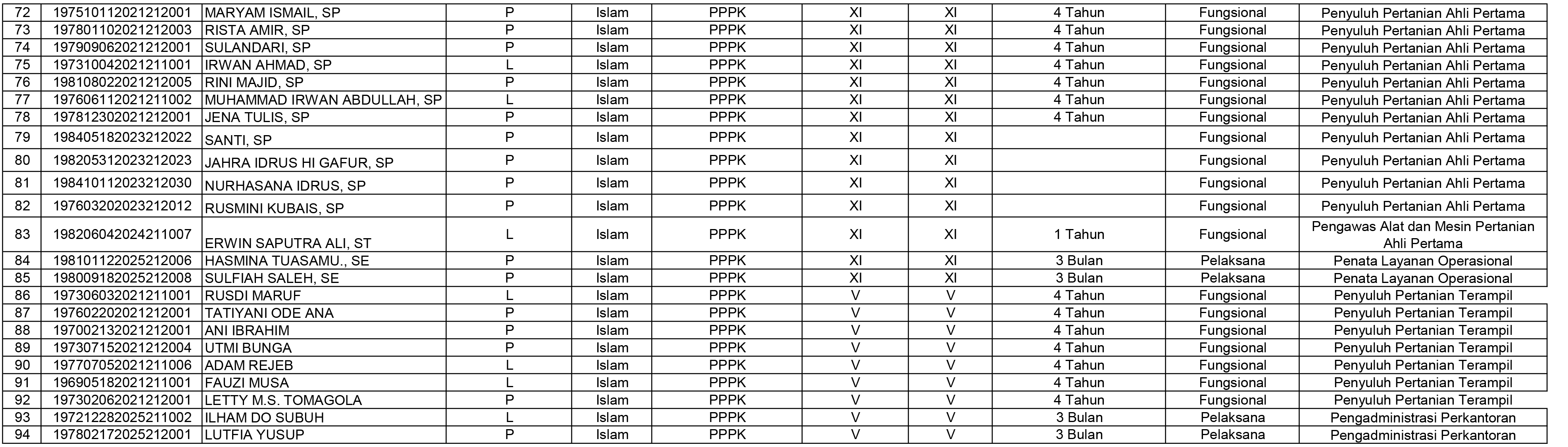 DATA PEGAWAI PNS DISTAN KOTA TERNATE-3.jpg